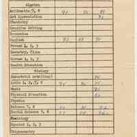          grade record Feb. 1950
   