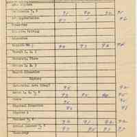          grade record June 1950
   