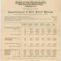 Report: Apportionments of State School Moneys, For School Year Commencing Sept. 1, 1887. State of N.J.,Office of the Superintendent, Public Instruction, Hudson Cty. Hoboken, N.J. Dated May 23, 1887.