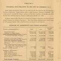          pg 8 Table No. 1; Financial Data Relative to the City of Hoboken
   