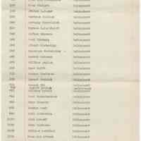 Final List of Delinquents and Deserters. Local Board No. 1, City of Hoboken, Feb. 11, 1919.