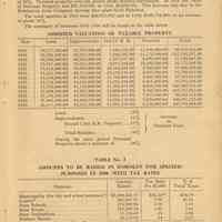          pg 9 Table No. 2; Table No. 3
   