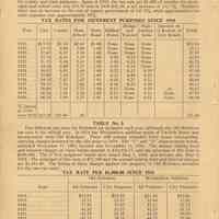          pg 10 Table No. 4; Table No. 5
   