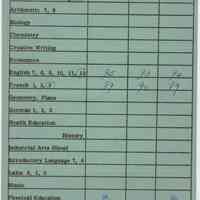          grade record Feb. 1955
   