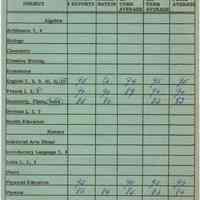          grade record June 1955
   