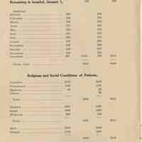          pg 12: register; religious & social conditions of patients; ambulance calls
   