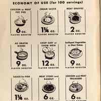          pg 6 Lipton Flavor Boosters, Economy of Use (for 100 servings)
   