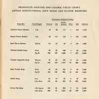          pg 7 Proximate Analysis & Calorie Value Chart; Lipton ... Soup Mixes...
   