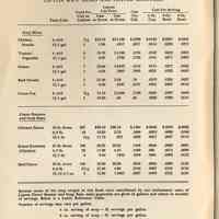          pg 8 Suggested Wholesale Institutional Soup Price List; Lipton Soup Mixes
   