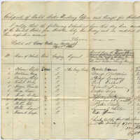          Certificate of United States Mustering Officer and Receipt for Hoboken City Bounty. Camp Parker near Trenton, N.J., Sept. 2nd, 1863. picture number 2
   