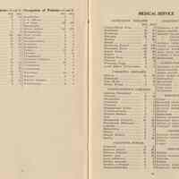          pp 14-15: occupation; medical service by diseases or system
   