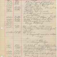          Eng VII assignments 1 of 2
   