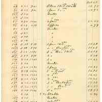          126 First St South Side
   