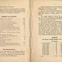          pp 6-7 summary statistics; year in review; summary: age report of pupils
   