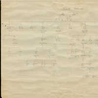          Digital image: Konert family genealogy prepared by Gerald Spiro, December, 1962, for William and Paula Cantor. picture number 2
   