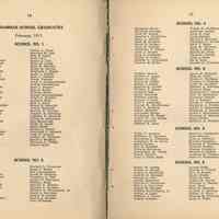          pp 16-17: grammar school graduates, February 1917
   