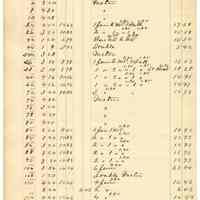          133 Second St North Side
   