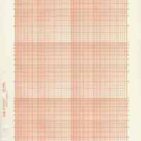 Paper: K&E full logarithmic graph sheets 46 7323. 2 x 3 cycles. Made & sold by Keuffel & Esser Co., [Hoboken], n.d, ca. 1950-1960.