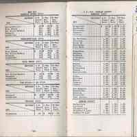          pp 29-30; second set of index tabs
   