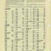          page 2 of 4: price list Aug. 27, 1962 (consumer prices)
   