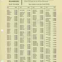          page 2 of 4: price list Aug. 27, 1962 (product numbers old to new)
   