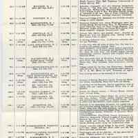          inside, schedule
   