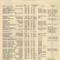          pg 5 Index [start] of War-built Vessels 1940-1945
   