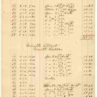          146 Ninth St Both Sides
   