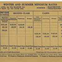          outside detail, rotated: Winter and Summer Minimum [Fare] Rates
   