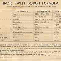         pg [6], chart (rotated): Basic Sweet Dough Dough Formula
   
