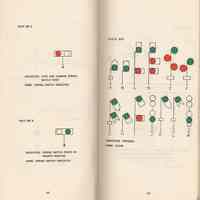          pp 65-65: typical diagrams for signals
   