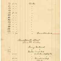          150 13th And 14th Sts
   