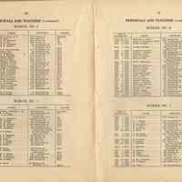          pp 56-57 principals & teachers - school no. 2, no. 3, no. 4, no. 5
   