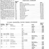          reference image 2 of 2 of 1944 ordnance manual pg 296B(?)
   