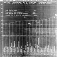 Chart: "The Original U.S. Troop Transports". August 1919.