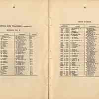          pp 60-61 principals & teachers - school no. 9, High School
   