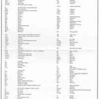          map abbreviations
   