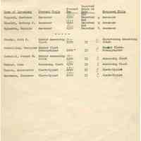          Proposals_classification_positions_1952_page_011
   