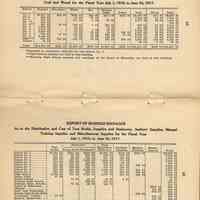          pp 68-69 report of business manager
   