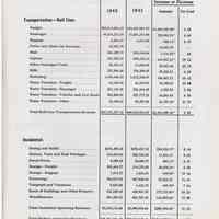          pg 13 Operating Revenues
   