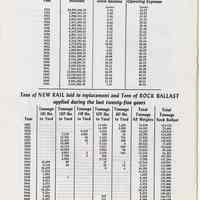          pg 16 Tax Accruals; Tons of New Rail ... Rock Ballast ...
   