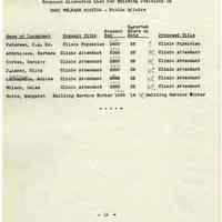          Proposals_classification_positions_1952_page_016
   
