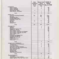          pg 19 Equipment ... Owned or Leased
   