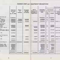         pp 20-21 Funded Debt and Equipment Obligations
   