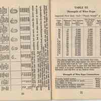          pp 20-21: Table II, Strength of Steel Rope;Table III, Strength of Wire Rope
   