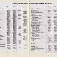          pp 22-23 Comparison of Expenses
   