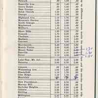          pg 2 (first printed page): M&E [Morris & Essex] Division Hoboken
   