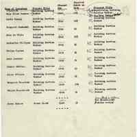          Proposals_classification_positions_1952_page_021
   