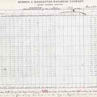          detail typical leaf: June 1915, Summit Ave & Church St. Division.
   