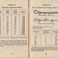          pp 24-25: Tbl VI, Strength Std. Hooks; Tbl VII, Proper..Clipping Wire Rope
   